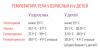 Norme tjelesne temperature za djecu i odrasle: korisne tabitse